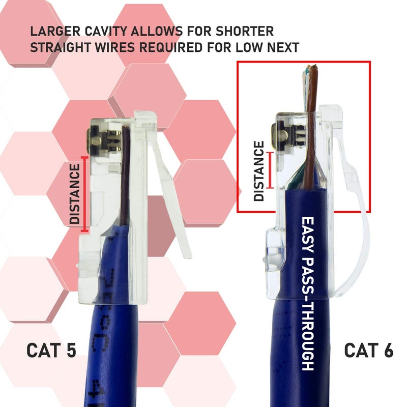 LINKUP Cat6 RJ45 Pass Through Connectors | Self-Protective Curved Unbendable Latch - No Boot Required | Durable, Space-Saving Ethernet Ends for Solid & Stranded Cable | Performance RJ45 Termination - Image 5